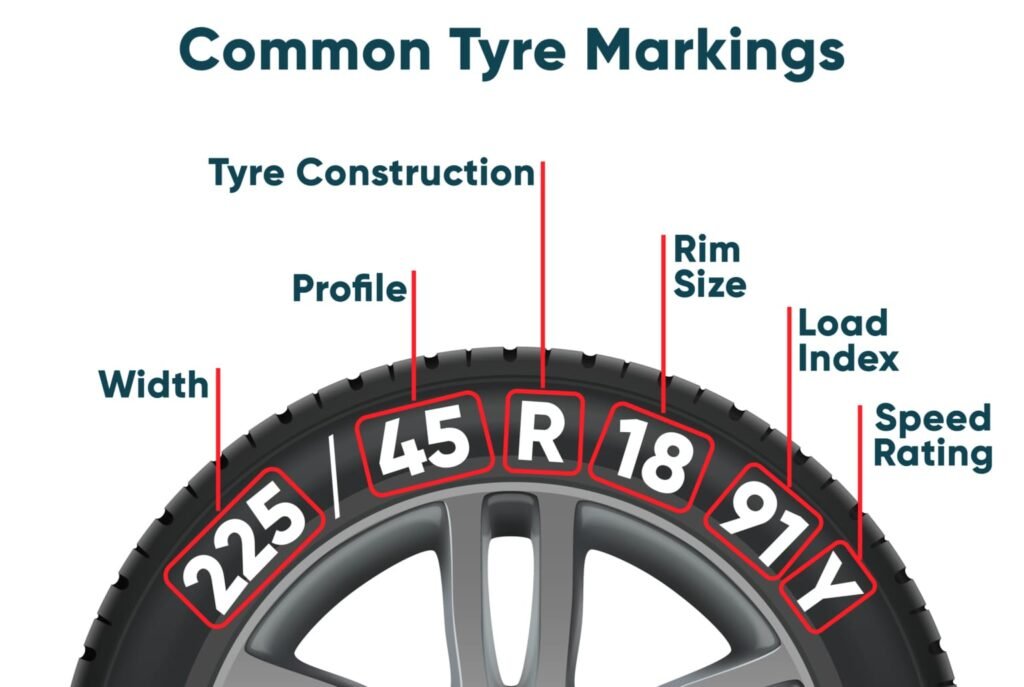 Mobile Tyre Fitting Near Me