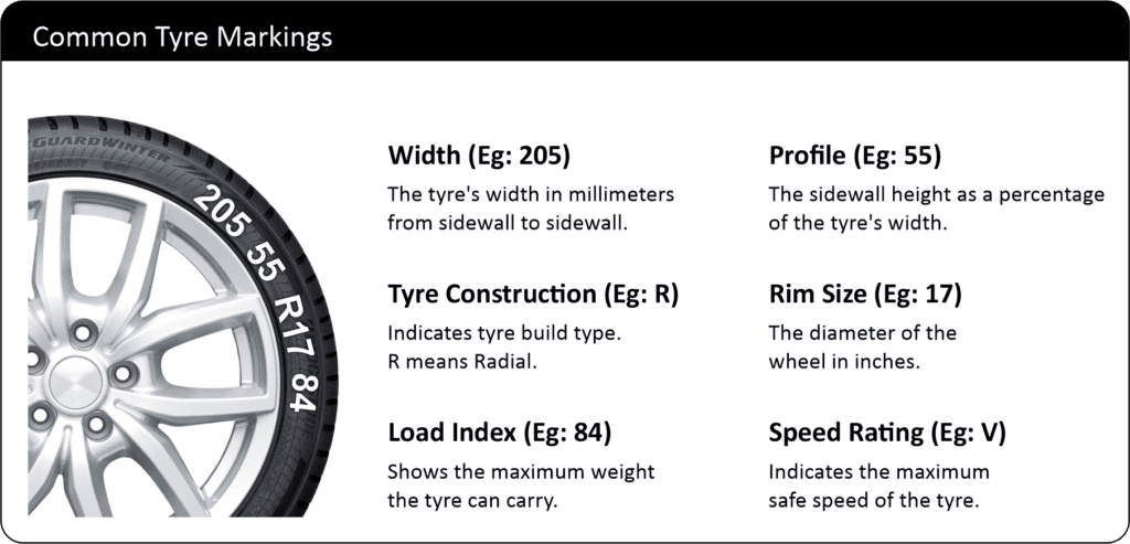 Rim %- Profstyres London%
