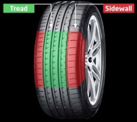 Tyre showing the tread area (green), where punctures can usually be repaired, and the shoulder and sidewall (red), where the tyre must be replaced.